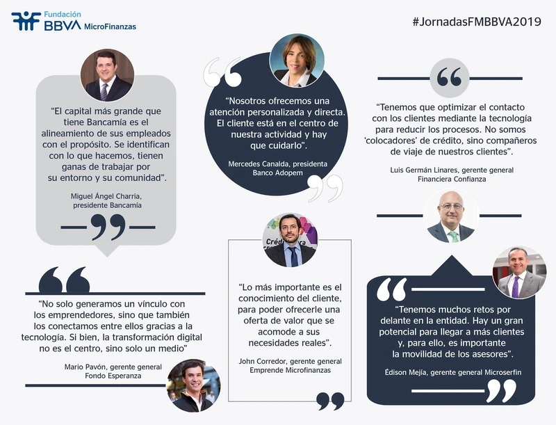 Infografía: Jornadas FMBBVA 2019. Fundación Microfinanzas BBVA.