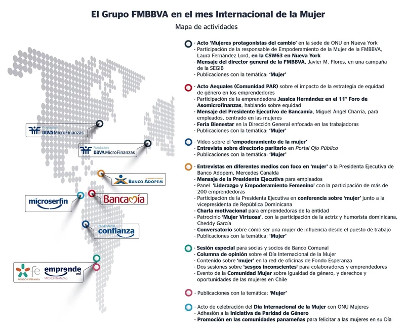 Infografía: Mes Internacional de la Mujer. Fundación Microfinanzas BBVA.